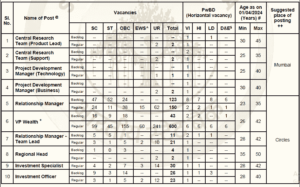 SBI-SO-Recruitment-2024